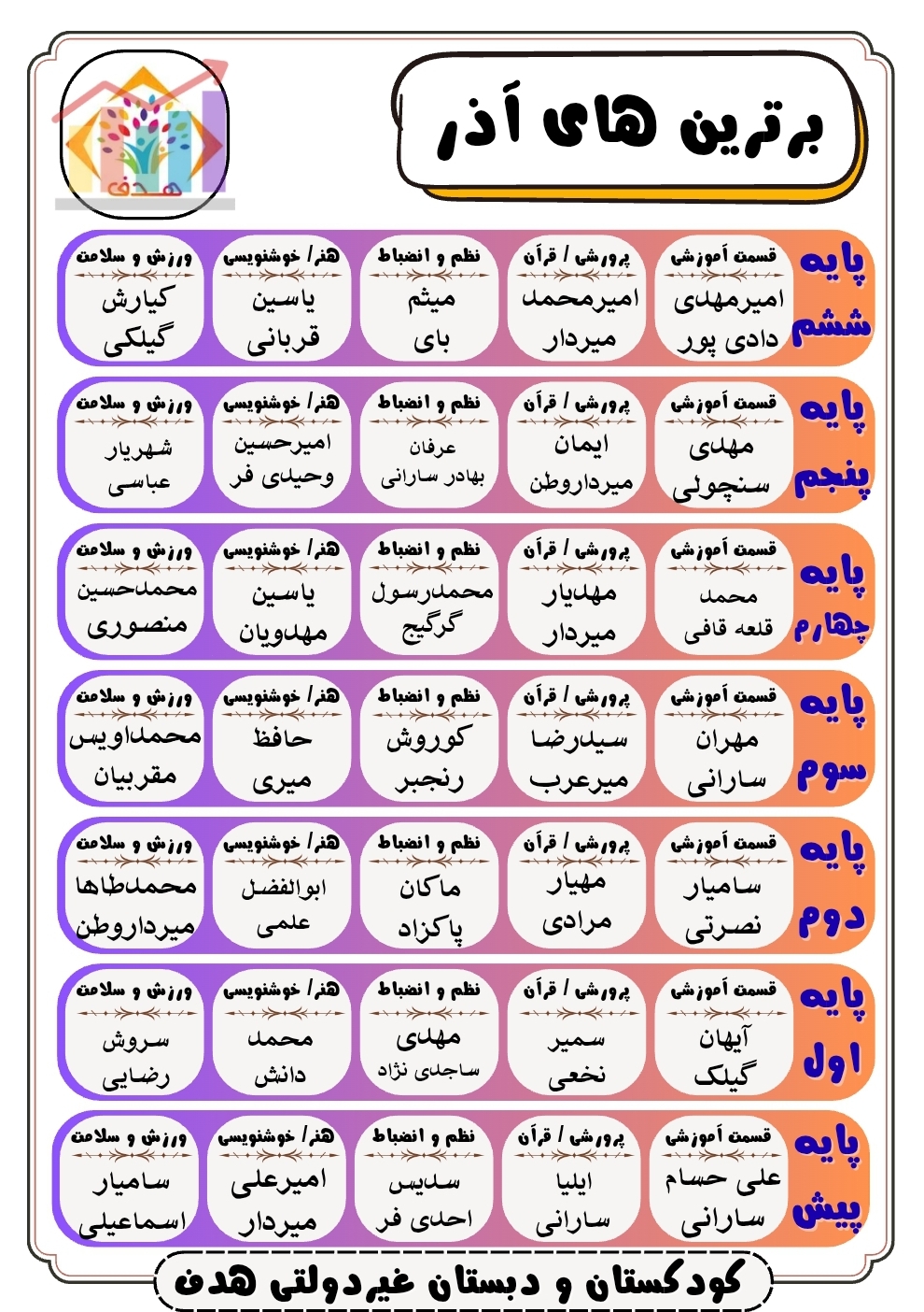دانش آموزان برتر ماه آذر دبستان غیردولتی هدف