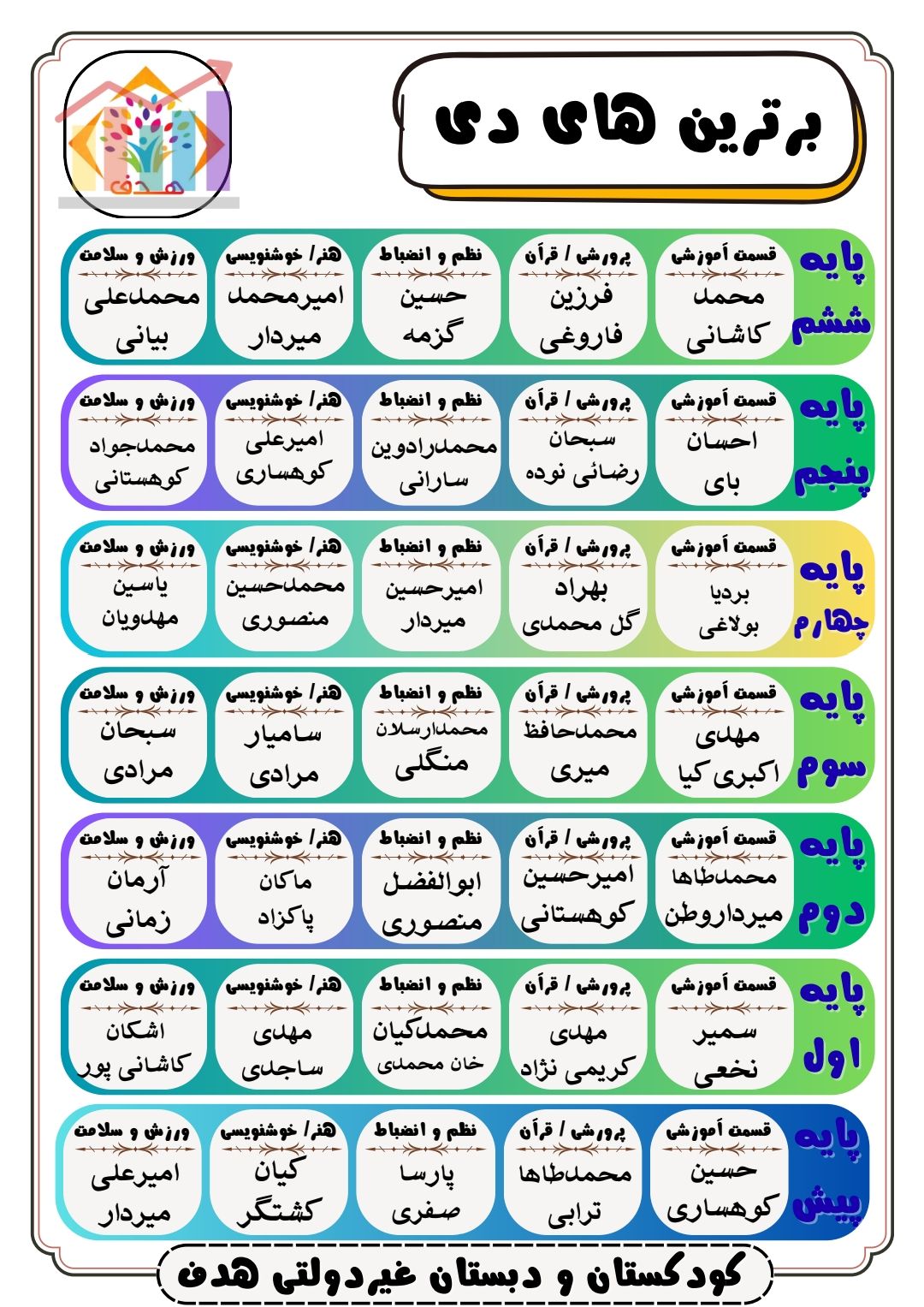 دانش آموزان برتر ماه دی دبستان غیردولتی هدف